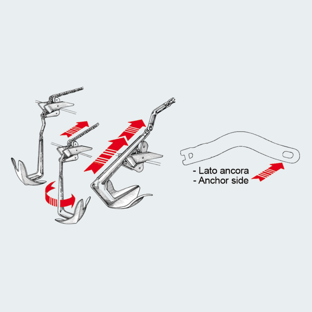 Twist Anchor Swivelling Connector