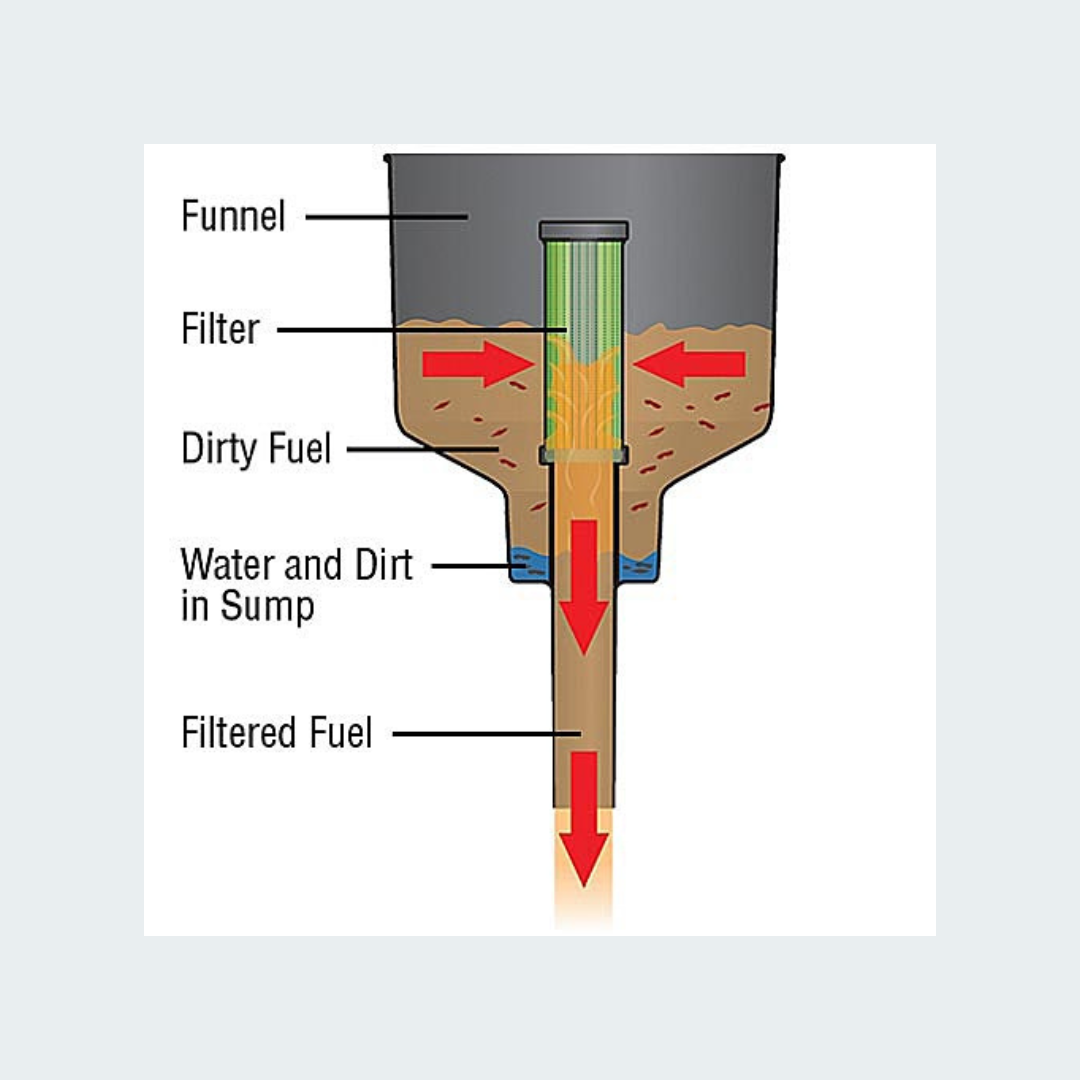 Mister Funnel Filtering Funnel Medium
