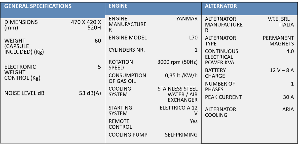 PAGURO 4 MY – 4 KVA 3.5 KW