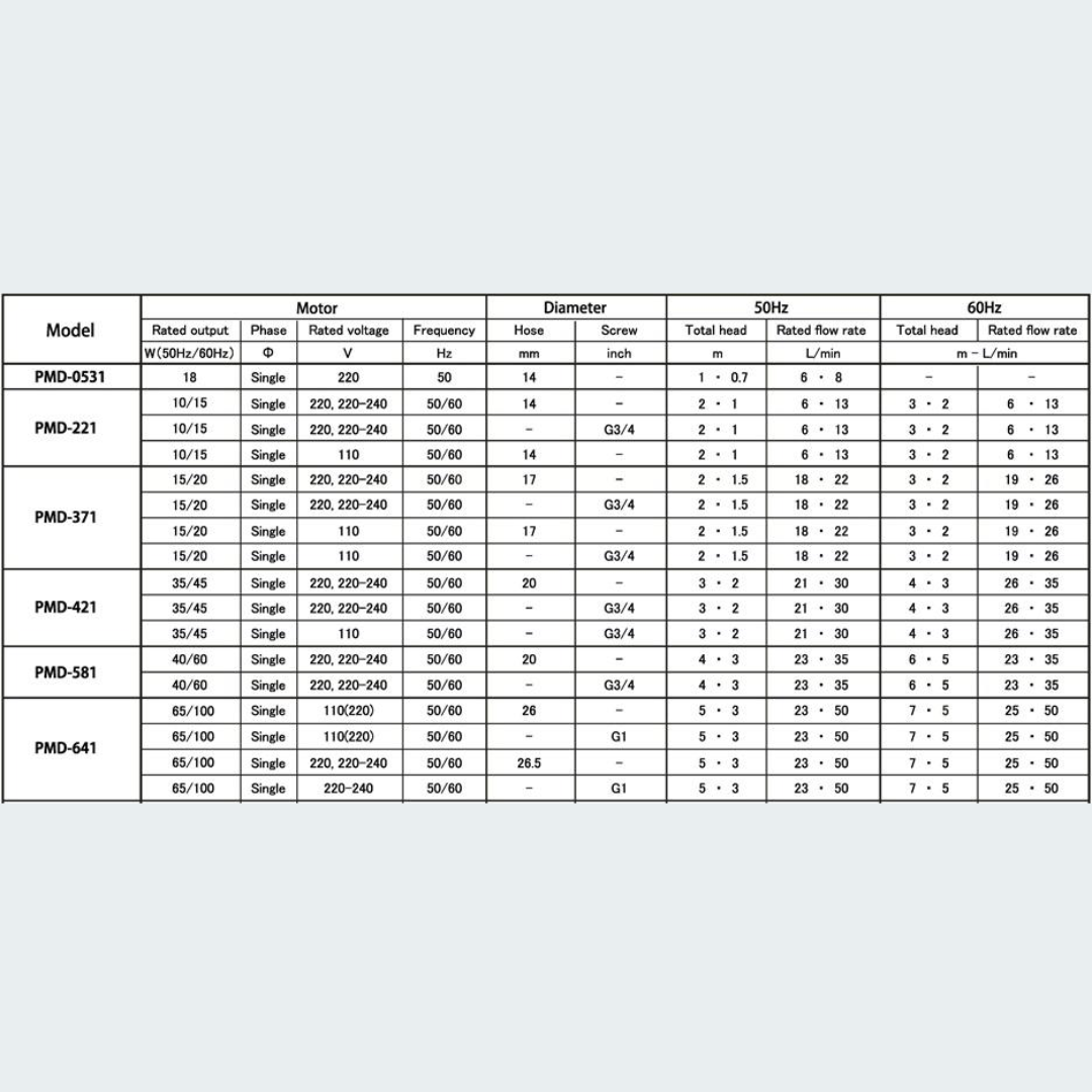 SANSO PMD-371 Magnetic PUMP