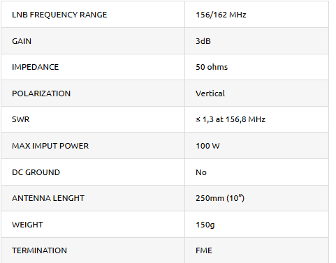 Glomex RA304 VHF Antenna