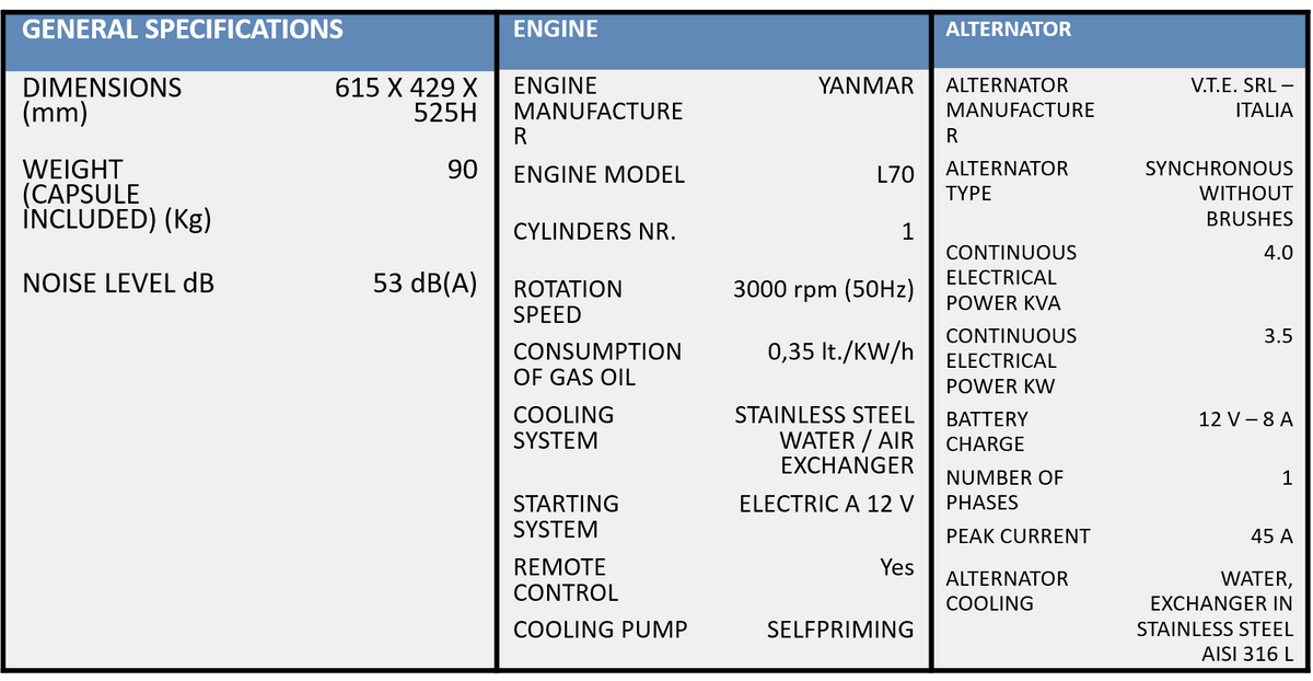 PAGURO 4 SY – 4 KVA 3.5 KW