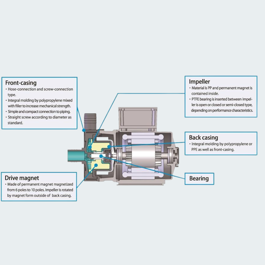 SANSO PMD-641 Magnetic PUMP