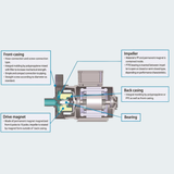 SANSO PMD-641 Magnetic PUMP